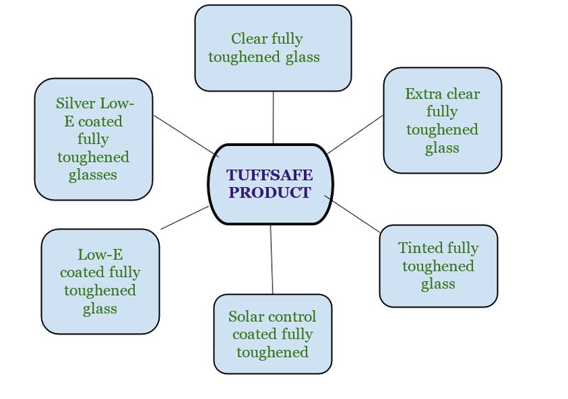 Best Glass Processing Company In India