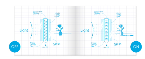 The Magic of Switchable Glass: Introduction to Wizard Glass