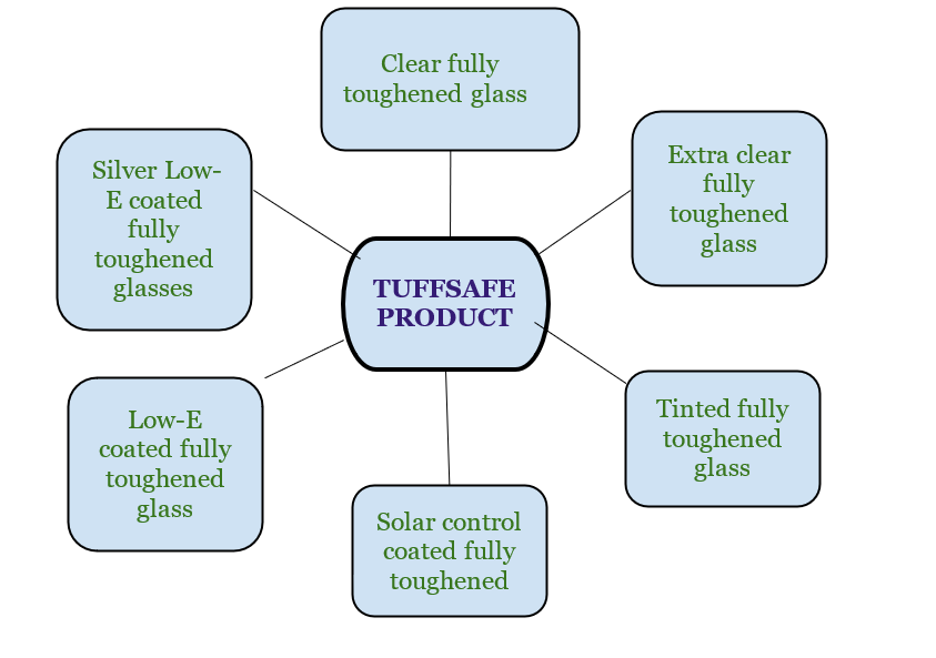 Best Glass Processing Company In India